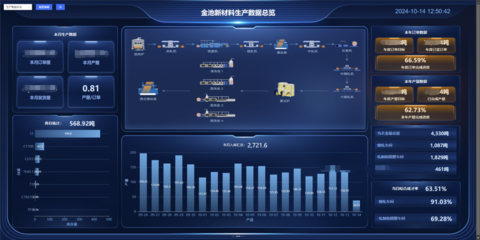 以数智化决胜新材料 这个智慧产业园区藏着哪些黑科技?